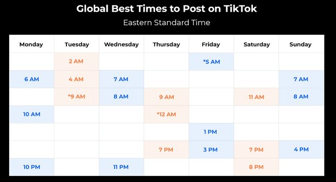 Best time for posting on TikTok