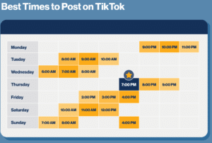 when is best time to post on TikTok